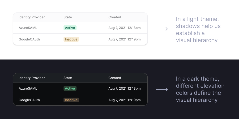 Establish the visual hierarchy"