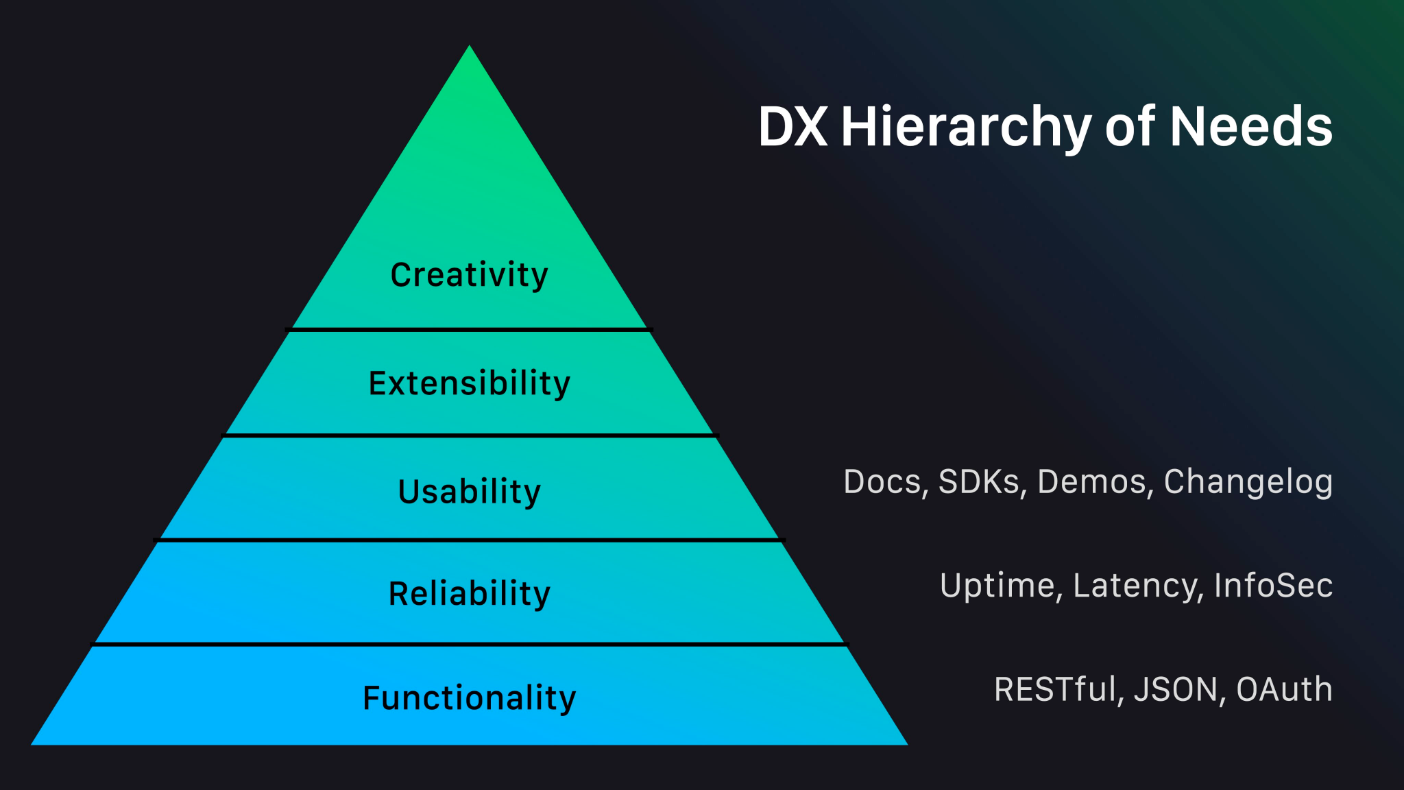 The Developer Experience Hierarchy of Needs