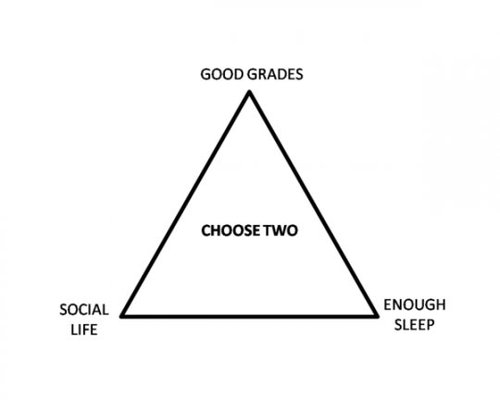 Good grades, social life, enough sleep. Choose Two